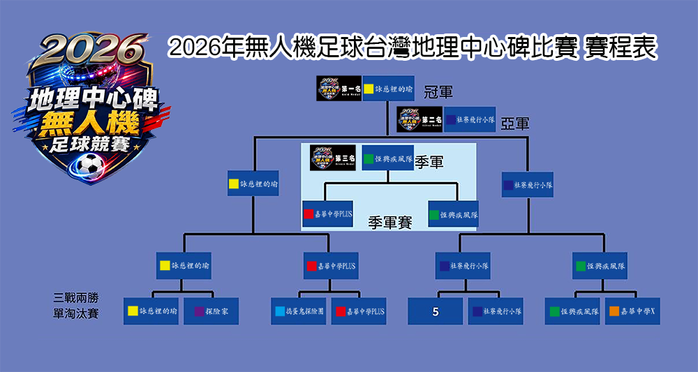 0724賽程表成績公告